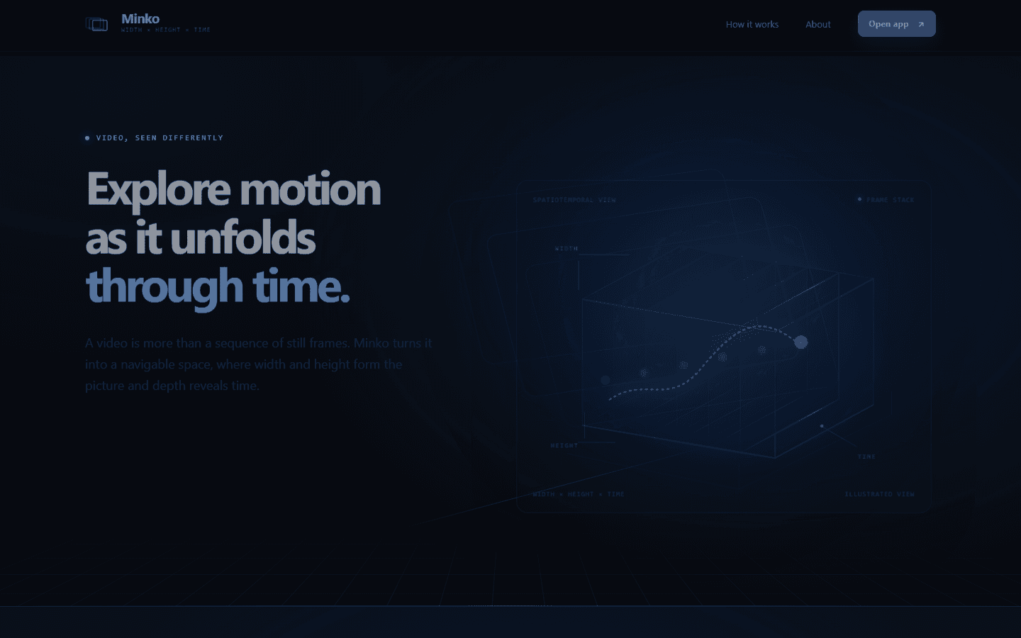 Minko spatiotemporal video viewer website